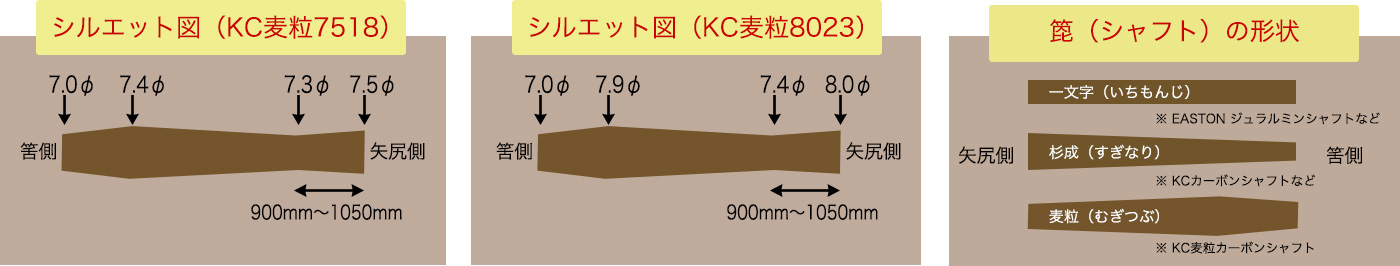 麦粒説明画像